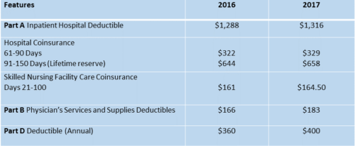 med-sup-2017-changes-chart-crop