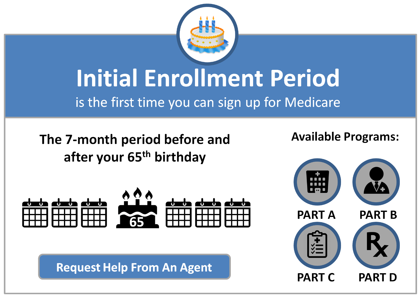 initialenrollmentperiod Empower Medicare Supplements