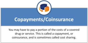 Medicare Copayments and Coinsurance