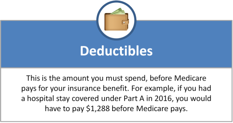 Medicare Deductibles