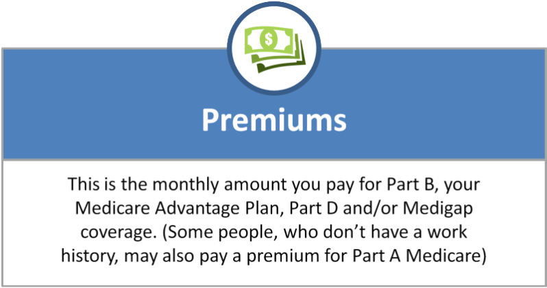 Medicare Premiums