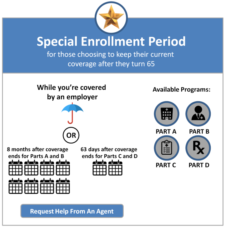 specialenrollmentperiod Empower Medicare Supplements