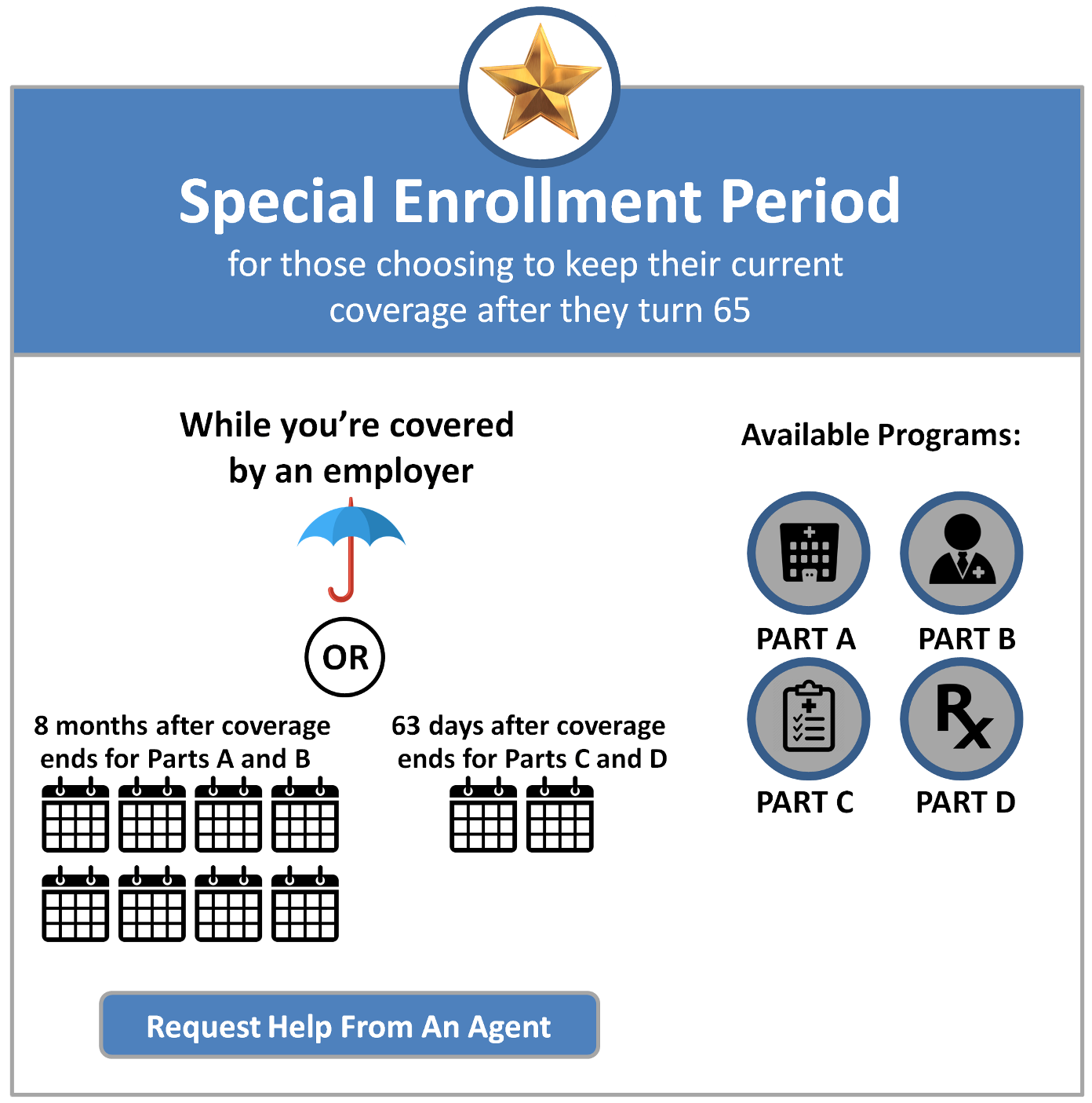 The Medicare Part B special enrollment period - medicareresources.org