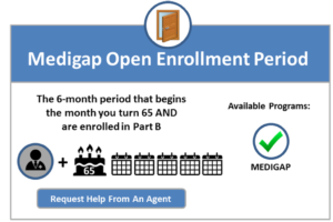 medicare supplement medigap initial enrollment period