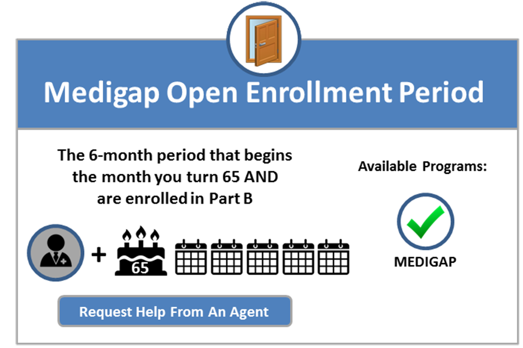 medicare supplement medigap initial enrollment period