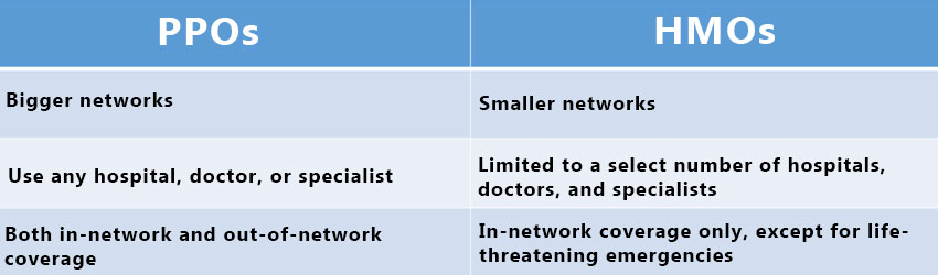 pos vs ppo