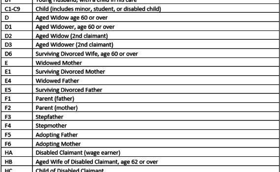 timely filing for medicare