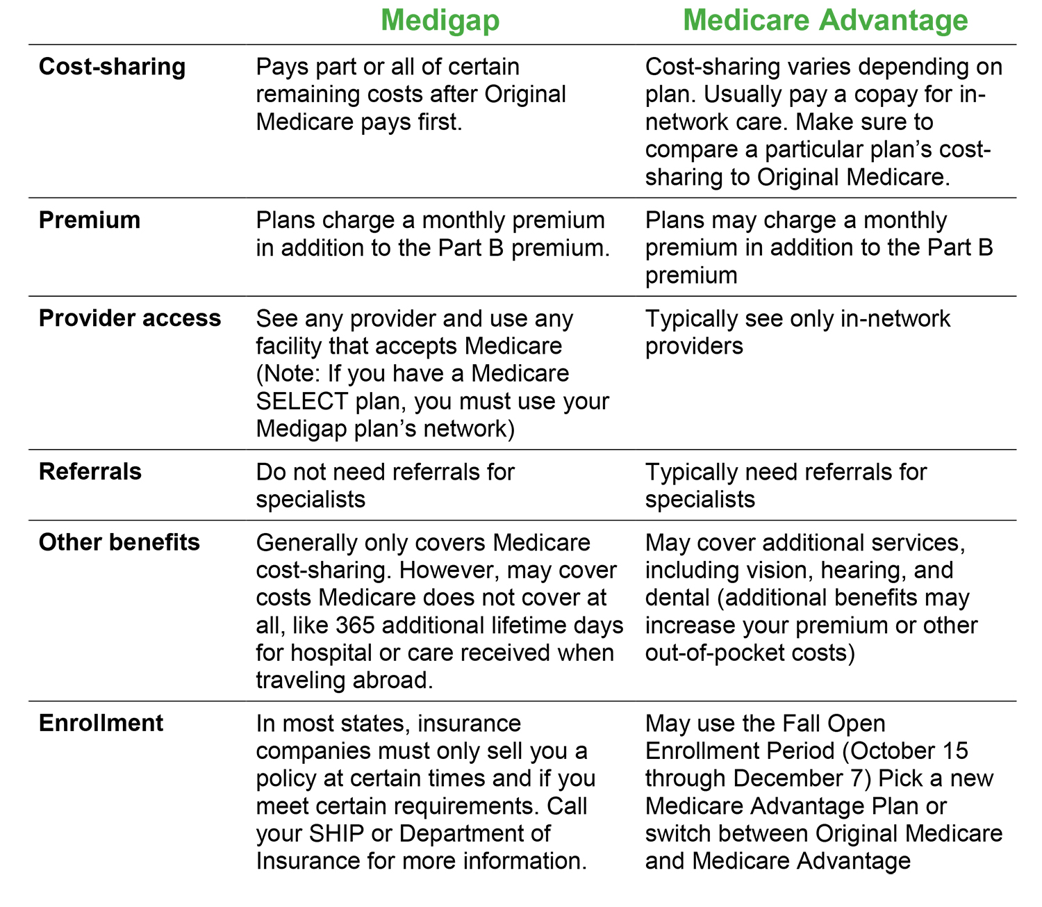 Paul B Insurance Medicare Health Advantage Melville